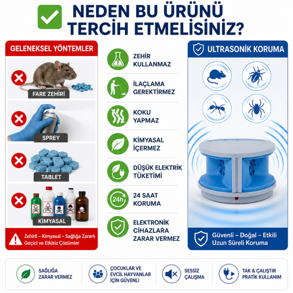 Ultrasonik | Fare I Haşere Kovucu 468m2 Leaven
