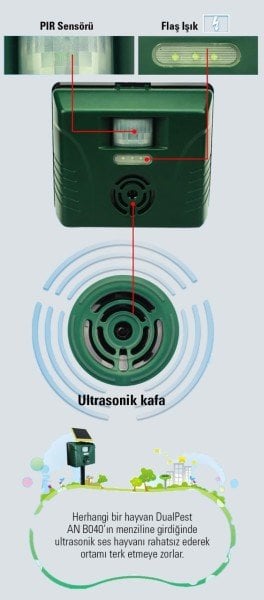 Gelincik -Tilki-Sansar Kovucu Cihazlar